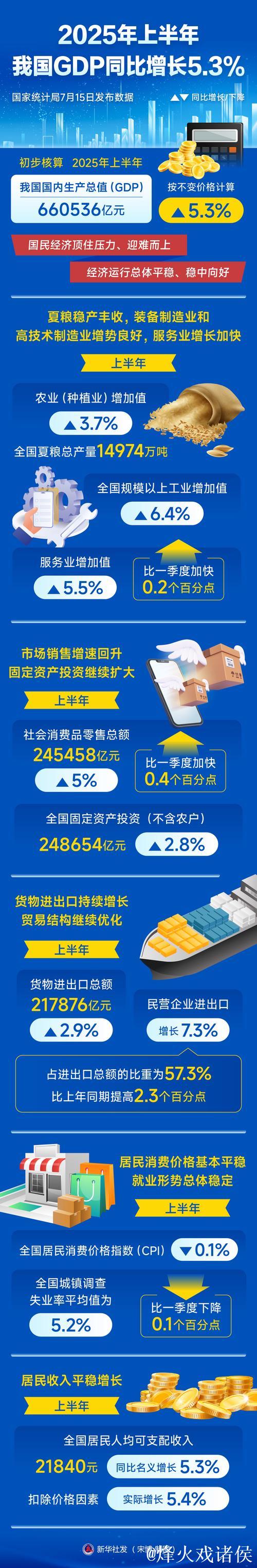 多项经济数据亮眼 彰显中国经济韧性与活力