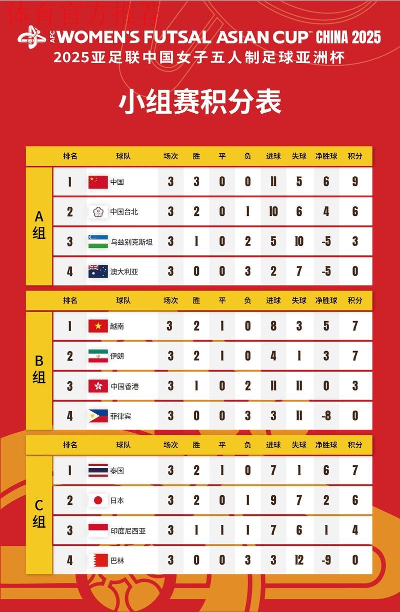 2025亚足联女子五人制足球亚洲杯将在中国举办 2025亚足联女子五人制足球亚洲杯将在中国举办